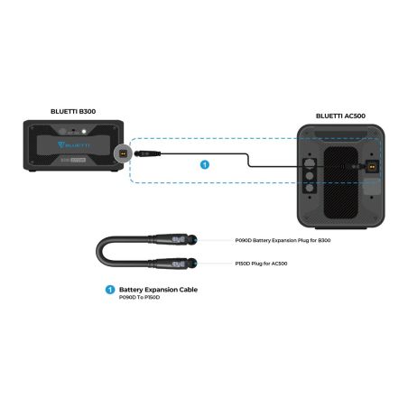 Bluetti P150D to P090D Cable